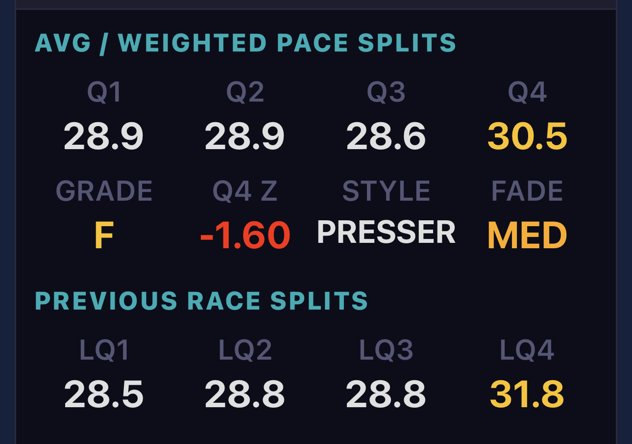 Pace splits detail